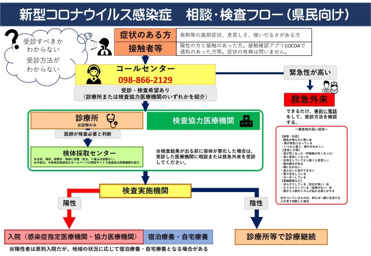 コロナ 再発 する