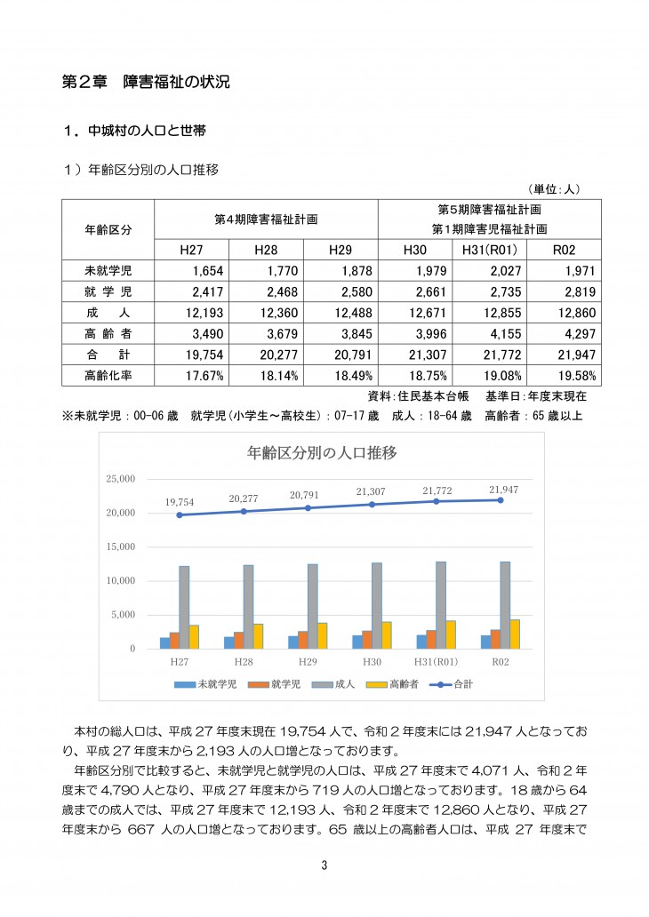 障がい福祉の状況
