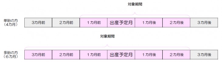 対象期間について