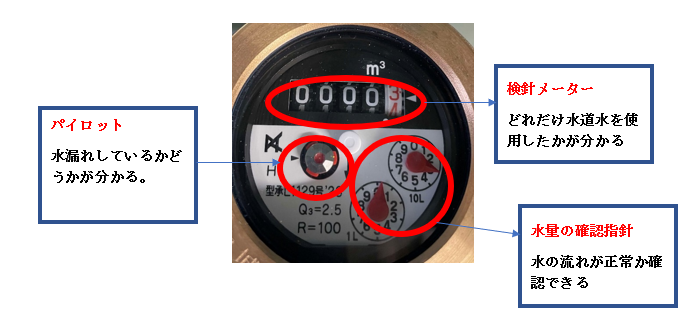 メーターの確認イメージ