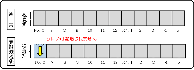 給与所得にかかる特別徴収イメージ