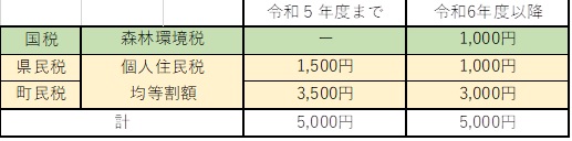環境税について