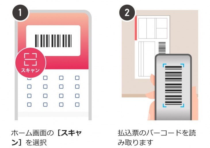 利用方法１と２の画面