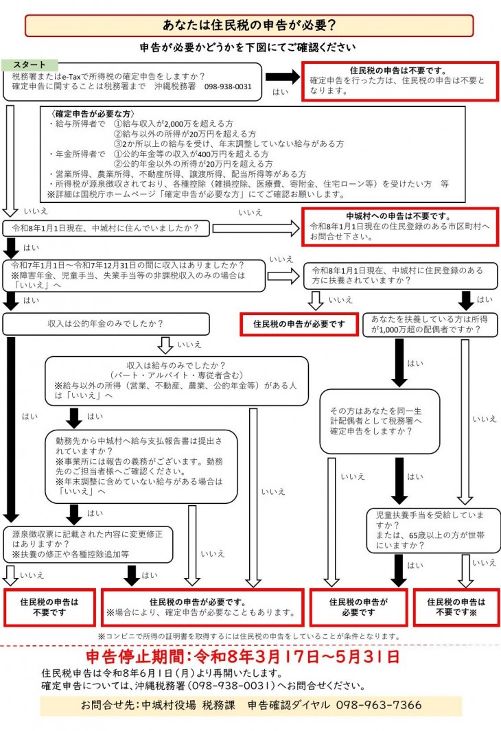 あなたは住民税の申告が必要？