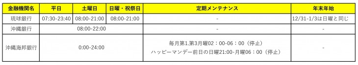 受付時間の一覧表