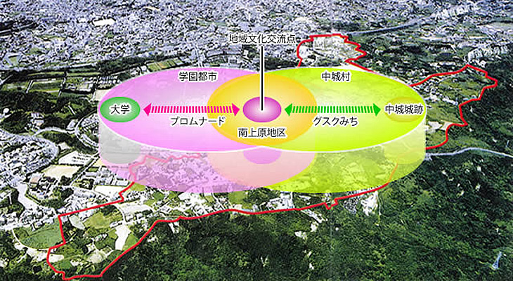 ～かがやく海と緑、グスクが語る歴史と未来～とよむ文化とふれあいの丘・南上原イメージマップ