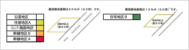 敷地面積のイメージ