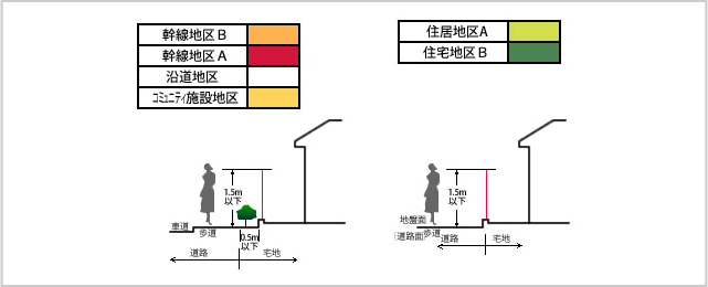 かき又は柵の構造のイメージ