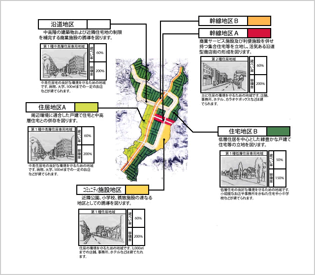 地区計画のイメージ