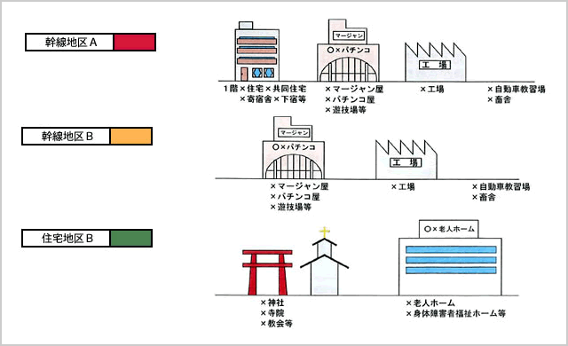 建物用途のイメージ