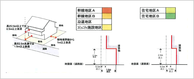 壁面位置のイメージ