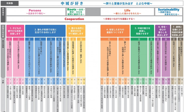施策の体系図画像